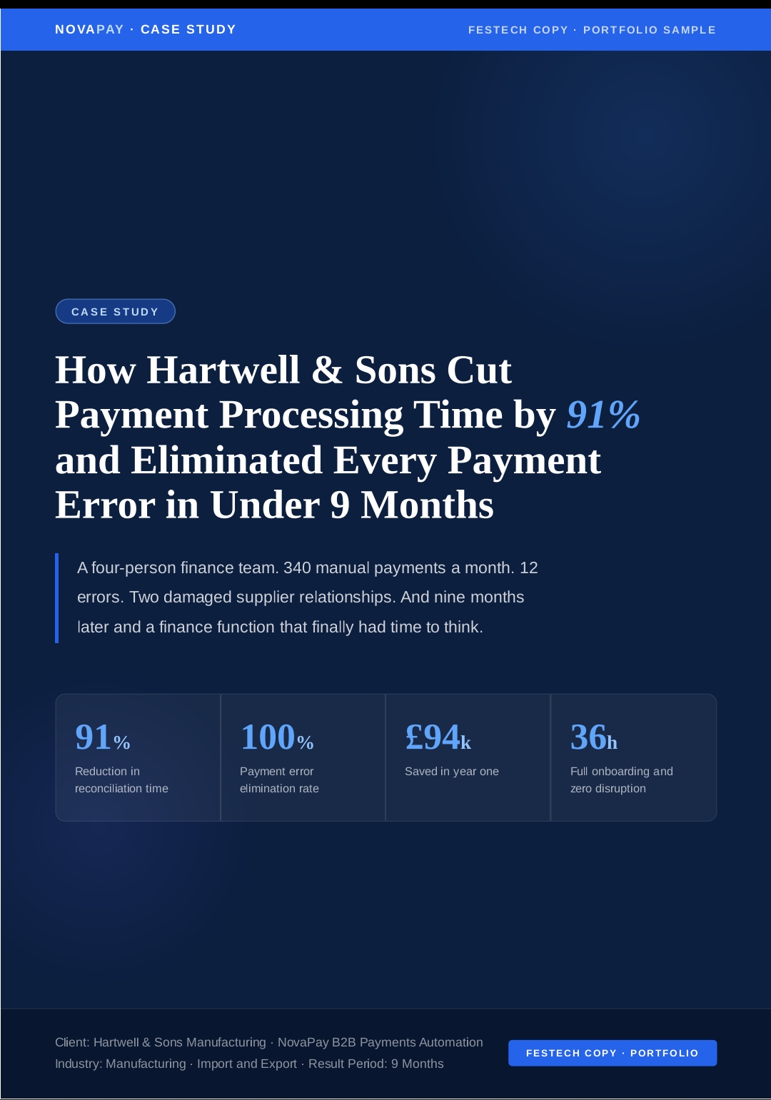 B2B Fintech & Finance Case Study